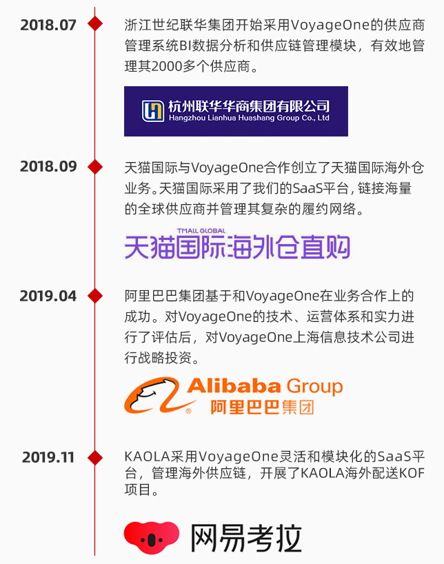 历史-2