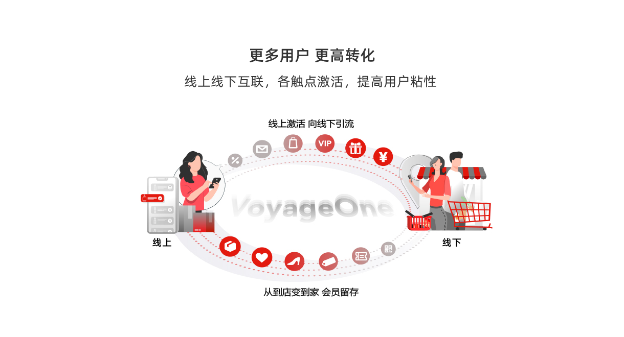 商超零售数字化转型_12