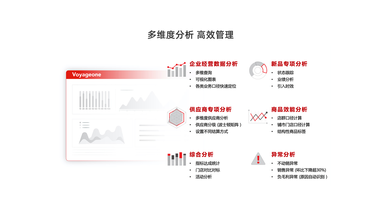 商超零售数字化转型_14