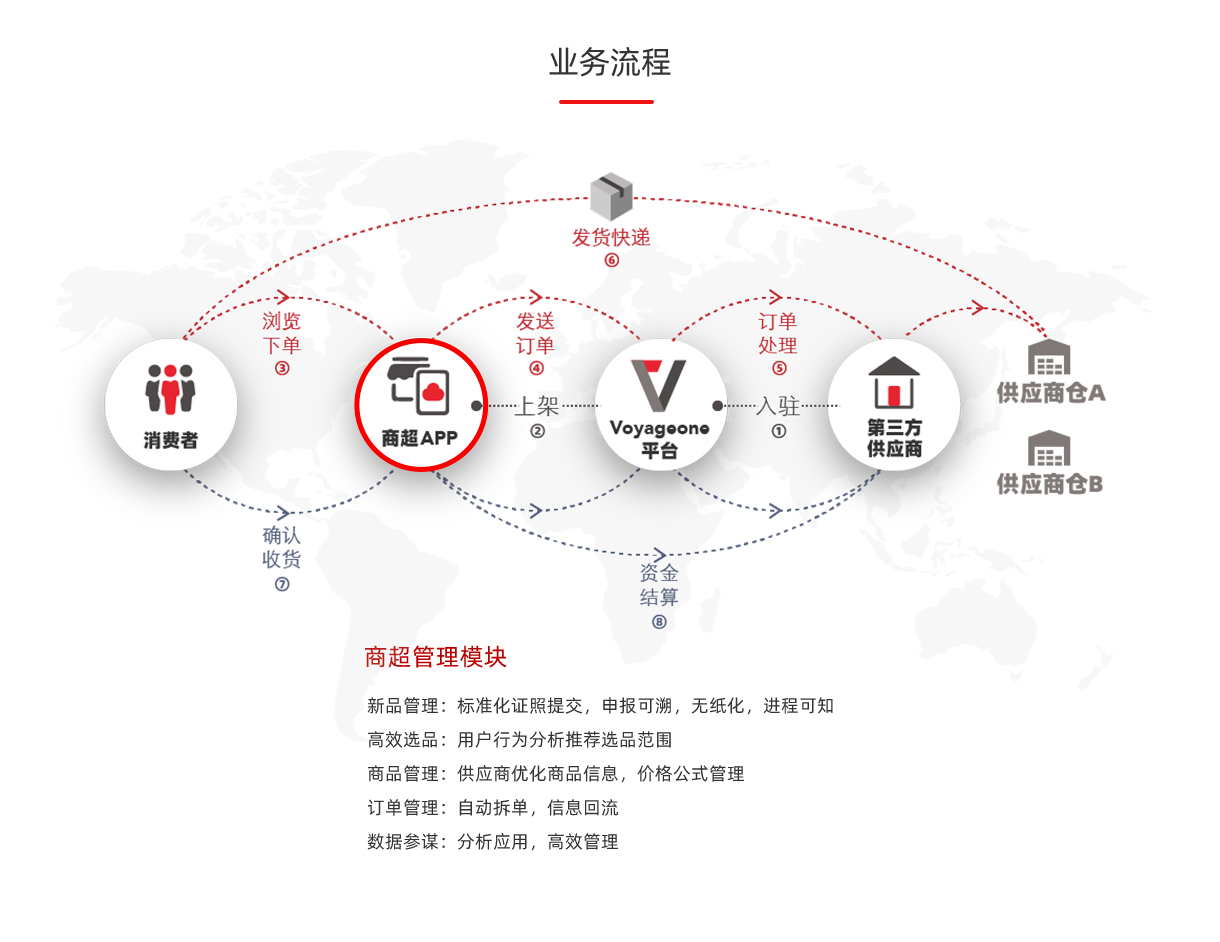 商超零售数字化转型_16