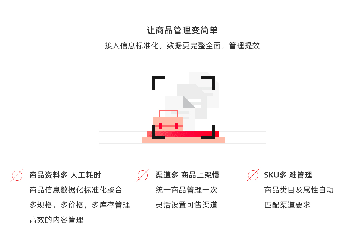 电商平台化方案_3