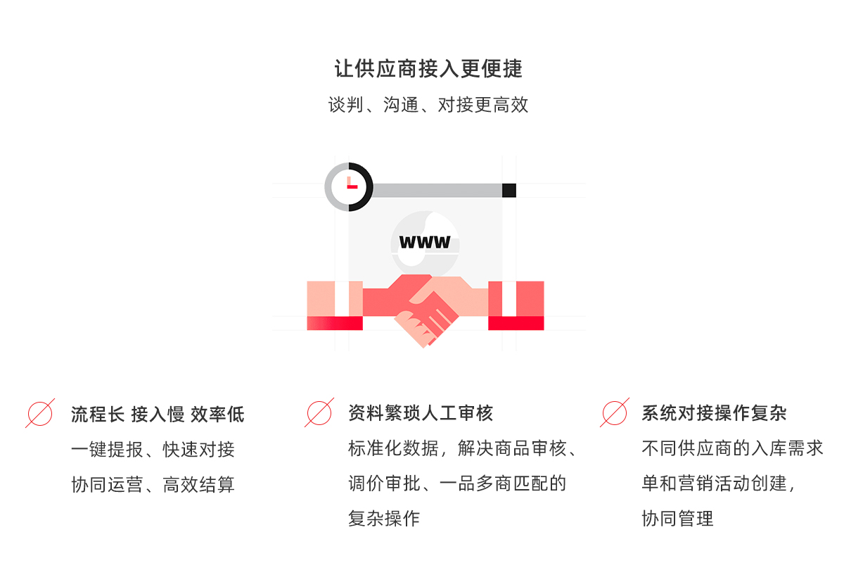 电商平台化方案_5